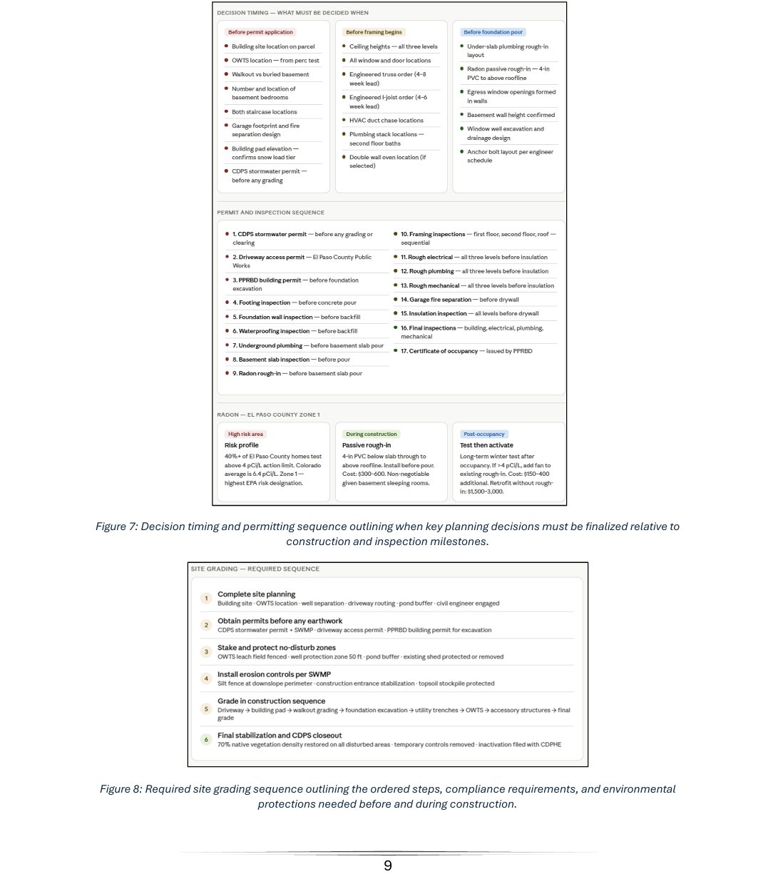 AI-Augmentation Workflow Report analysis and recommendations visuals